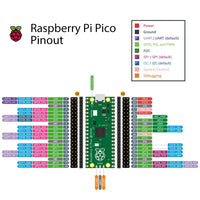 1 x RAW Customer Returns GeeekPi Raspberry Pi Pico W Board with DeskPi PicoMate for Raspberry Pi Pico W, DeskPi PicoMate Expansion Board Breakout Module Board for Raspberry Pi Pico Pico W - RRP €69.99