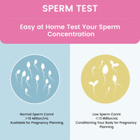 2 x RAW Customer Returns Accufast sperm test for men - sperm test fertility test sperm test for men Measures the concentration of sperm Indicates Normal Or Low Sperm Count Accurate and private - RRP €20.14