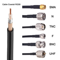 1 x RAW Customer Returns urcianow 30Meters RG58 Coaxial Cable Extension WIFI Antenna Cable Flexible Coaxial Cable RG58 Low Loss Coaxial Cable 50 ohm for Walkie Talkie Radio Antenna - RRP €35.69