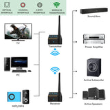 1 x RAW Customer Returns 1Mii wireless audio transmitter receiver, 2.4GHz audio radio transmission kit, low latency, HiFi music for TV PC to active subwoofer speakers CD player stereo, optical coaxial 3.5 mm RCA connection - RRP €90.74