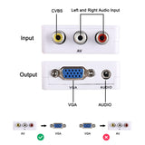 1 x RAW Customer Returns XMSJSIY VGA to AV RCA Composite Converter Adapter Box with USB Power Cable HD 1080P Audio Video Converter PC to TV Set Top Box - RRP €13.0
