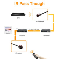 1 x RAW Customer Returns KVM EXTENDER 4K 120M RECEIVER, 4K HDMI KVM Extender over Cat5e 6 Ethernet Cable 120M HDMI USB Extender Video Audio Transmitter Receiver Support Keyboard Mouse - RRP €95.6