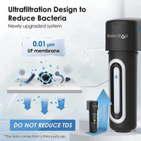 1 x RAW Customer Returns Waterdrop 10UB-UF 0.01 m Ultra Filtration Under Sink Water Filter System, Reduces Lead, Chlorine, Bad Taste and Odor, 30,000 Liters - RRP €89.99