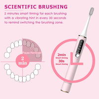 1 x RAW Customer Returns Rechargeable Electric Toothbrush for Men Women, Sonic Electric Toothbrush for Adults, LED Display Panel, 30s Reminder, 2 Minute Timer, 5 Modes, 4 Brush Heads - RRP €25.2