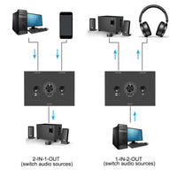 2 x RAW Customer Returns Mixed - Electronics & Photo - RRP €69.33