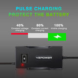 1 x RAW Customer Returns YZPOWER charger E-Bike for 29.4V 4A, battery charger with lithium 24V for lithium battery 3-pin XLR connector - RRP €24.19