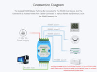 1 x RAW Customer Returns RS485 8-Channel Hub with RS485 Network Relay, Extension, Isolation Function, Extend 8 RS485 Slave Ports via 1-Channel RS485 Master Port, Transmission Speed 300 460800bps - RRP €57.99