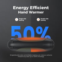 35 x Brand New OCOOPA Rechargeable Hand Warmers, Battery Replaceable Heater ONE Two Side Controllable 5 Heating Modes 12 Hours Long Lasting Time Latest Technology Gift for Men -Union 5 - RRP €705.6