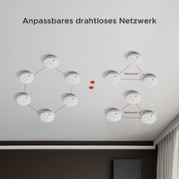 1 x RAW Customer Returns X-Sense networked smoke detector with 10-year battery, fire alarm with mute function, complies with EN 14604 standard, SD19-W, set of 6 - RRP €139.99