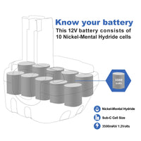 1 x RAW Customer Returns Exmate 12V 3.5Ah replacement battery PSR 12 for Bosch 2607335261 2607335274 2607335375 2607335415 2607335454 2607335541 2607335675 BAT043 BAT045 BAT046 BAT049 BAT120 BAT139 PSR 12VE-2 GSB 12 VE-2 GSR 12 VE-2 - RRP €30.24