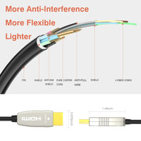 1 x RAW Customer Returns RUIPRO 4K Fiber Optic HDMI Cable 5 Meters 18Gbps 4K 60Hz ARC HDR10 Ultra Thin Flexible HDMI 2.0b Cable - RRP €53.94