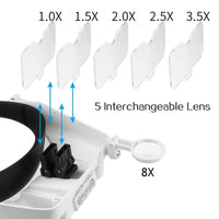 1 x RAW Customer Returns LED head magnifier, magnifying glasses with light, headband magnifier head magnifier magnifying glasses with light rechargeable 1.0X 1.5X 2.0X 2.5X 3.5X 8X magnifying glasses with light - RRP €26.34