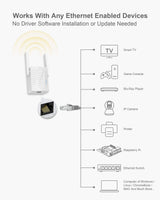 1 x RAW Customer Returns BrosTrend AC1200Mbps Adattatore WiFi Ethernet Bridge Dual Band 2.4 5GHz, Porta RJ45, Wireless to Ethernet, Trasformare WiFi in Ethernet per Stampante, Telecamera IP, DVR, Smart TV, PlayStation - RRP €40.33