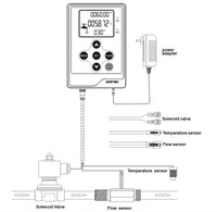 1 x RAW Customer Returns Water Flow Meter LCD Display Controller G1 2 Water Hall Sensor Flow Meter Counter 1-30L min G1 2 Solenoid Valve Normally Closed N C DC 12V Power Adapter - RRP €78.65