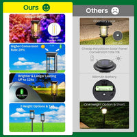 1 x RAW Customer Returns Solar lamps for outdoor garden, 4 pieces solar lights for the garden, IP65 waterproof solar lights garden, automatic auto on off solar lights for the garden, lawn lighting. - RRP €38.3