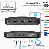 1 x RAW Customer Returns ClonerAlliance Box Pro, 1080p 60fps Video Recorder DVR with HDMI Recording, Playback on TV. RCA YPbPr VGA to Digital Converter. No PC required. Support PVR OTA. - RRP €245.99