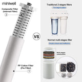 1 x RAW Customer Returns Miniwell shower filter Shower Filter 720-Plus Universal water filter for removing chlorine and heavy metals - Replaceable filter element and fits every shower head - RRP €77.68