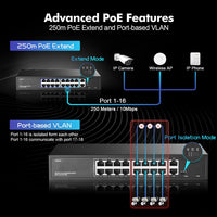 1 x RAW Customer Returns 16-Port PoE Switch, 10 100Mbps PoE Ports, 2 Gigabit Ethernet Uplink, IEEE802.3af at, Max 200W, VLAN PoE Extend 250m, Fanless Unmanaged Ethernet Switch with Rack Mount - RRP €86.99