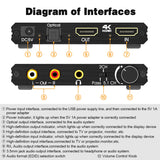 1 x RAW Customer Returns HDMI 2.0 Audio Extractor - Tendak HDMI Audio Splitter 4K HDMI to Optical Spdif Toslink 3.5mm AUX Stereo RCA L R Audio Converter with Volume Control Support 4K 60Hz HDCP 2.2 HDR 3D YUV 4 4 4 - RRP €35.15