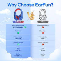 1 x RAW Customer Returns EarFun children s headphones, children s headphones with cable, 85 94 dB volume limiter, foldable, adjustable, stereo sound, HD microphone, audio sharing, over-ear children s headphones for school travel PC - RRP €20.16