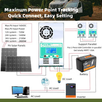 1 x RAW Customer Returns PowMr MPPT 60A Solar Charge Controller 48V 36V 24V 12V Auto Max.PV Voltage 160V DC Input Solar Regulator for Vented Sealed Gel NiCd Lithium Battery with Backlit LCD - RRP €110.9