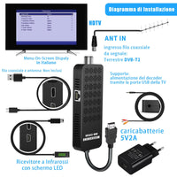 1 x RAW Customer Returns 2024 Digital Terrestrial Decoder, DVB-T2 Decoder, HD 1080P H.265 HEVC Main 10-Bit, Support-HDMI, AV, Ethernet, USB WiFi, Projector, PVR, LCN, Multimedia 2 in 1 Remote Control with TV Control  - RRP €27.53