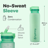 1 x RAW Customer Returns Hydracy Drinking Bottle with Straw and Time Marker - 1L Water Bottle - BPA-Free Drinking Bottle - Leak-Proof Sports Bottle - Condensation-Free for Sports and Outdoor - RRP €22.97