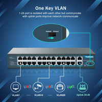 1 x RAW Customer Returns YuanLey 26 Port PoE Switch, 24 PoE Port 100Mbps, 2 Uplink Gigabit, 802.3af at 400W, Unmanaged Plug and Play for Rackmount - RRP €130.97