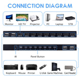 1 x RAW Customer Returns TCNEWCL 4K HDMI KVM Switch 8 Port, HDMI KVM Switch 8 in 1 out for 8 Computers Share Keyboard, Mouse, Printer and 1 HD Monitor, with Remote Control and 8 USB HDMI 2-in-1 Cable - RRP €131.09