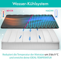 1 x RAW Customer Returns Adamson B10 Bed Cooling System - Twin 75 L x 39 W - 100 Cotton Mattress Cooling Bed Pad for Night Sweats - Water Bed Cooler Ideal for Hot Sleepers - 5-Year Warranty - Black - RRP €229.97