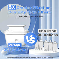 1 x RAW Customer Returns Vortopt water filter jug, 2.5 liters, blue water filter jug, improves the taste of tap water, reduces chlorine and lead, lasts 3 months, BPA free, L3 1 filter included  - RRP €33.26