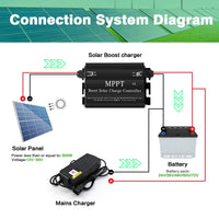 1 x RAW Customer Returns Jadeshay MPPT Solar Charge Controller, 300W MPPT Boost Solar Charge Controller 24V 36V 48V 60V 72V Voltage Regulator for Electric Vehicles - RRP €20.4