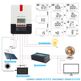 1 x RAW Customer Returns MPPT Solar Charge Controller 20A 30A 40A 60A 12V 24V 36V 48V Car Solar Charge Controller with LCD Display ML30A - RRP €25.2