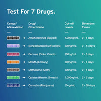 1 x RAW Customer Returns 5 x Aydmed rapid drug test dip cards for 7 types of drugs Urine drug test Test for cocaine, cannabis, opiates, methadone, amphetamines, ecstasy and benzodiazepines - RRP €17.99