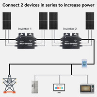 1 x RAW Customer Returns PowMr Micro Inverter 600W Integrated MPPT On-Grid Micro Inverter for Balcony Power Plant, PV Inverter for 2 Solar Panels, IP65 Waterproof, App Control - RRP €100.84