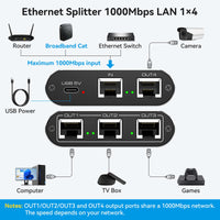 1 x RAW Customer Returns VEDINDUST LAN Splitter 1 to 4 1000Mbps Aluminum LAN Switch Network Switch LAN Distributor Gigabit Ethernet Switch for Computers, Hubs, Switches, Routers, Set-Top Box With USB-C Power Cable  - RRP €24.4