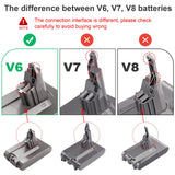 1 x RAW Customer Returns ARyee 4000mAh Li-ion Battery Compatible with Dyson SV03 SV05 SV06 SV09 V6 DC58 DC59 DC61 DC62 DC72 DC74 Vacuum Cleaner - RRP €24.19