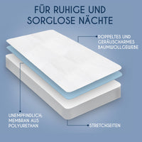 1 x RAW Customer Returns Mattress protector 90 x 200 Waterproof Dreamzie - Oeko-TEX and Made in EU - Breathable anti-allergy and anti-mite - RRP €22.18