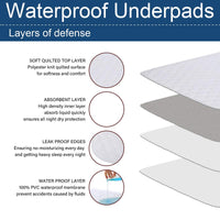 2 x RAW Customer Returns 3 Pack Incontinence Sheets Washable Bed Pads - 86x92cm Waterproof Mattress Protector Urine Wetting Mat for Double Single Bed - RRP €89.98