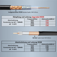 1 x RAW Customer Returns Boobrie Upgraded RG58 5M UHF Cable SuperFlex RG58 Coaxial Cable Adapter PL259 SO239 Coaxial Cable UHF Male to UHF Female CB Extension Cable Low Loss Cable for CB Ham Radio Antenna - RRP €20.15