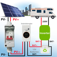 1 x RAW Customer Returns AIFIZO circuit breaker PV DC disconnect switch PV system 2P 32A DC500V with cable IP65 waterproof DC circuit breaker for solar system model DZ47X - RRP €23.88