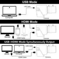 1 x RAW Customer Returns G 4K USB HDMI USB Camera Manual Zoom Webcam Variable Focus PC Camera Mini Lightburn Camera for Computer H.264 Telescope USB Surveillance Camera 8MP USB Camera 2.8-12mm 4X Zoom Lens  - RRP €147.22