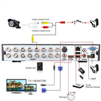 1 x RAW Customer Returns Seculink 16-Channel 5MP 5-in-1 AHD Digital Video Recorder 1920P DVR P2P Remote Control CCTV Surveillance 16-CH  - RRP €122.78