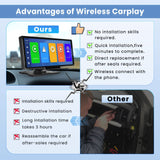 1 x RAW Customer Returns 2 32GB Hikity Android Autoradio Portable CarPlay Wireless Android Auto Wireless 7 Inch Touch Screen Bluetooth Hands-Free Car Stereo with GPS FM Voice Control Rear Camera - RRP €96.98