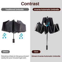 1 x RAW Customer Returns Gimars Automatic Reverse Umbrella Portable Folding Windproof Stormproof Umbrella with Telfon210T Anti UV Coating 10 Reinforced Rods Umbrella for Men Women Travel Car Black - RRP €18.99