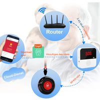 1 x RAW Customer Returns ChunHee Seniors Emergency Call Tuya WiFi Smart Emergency Bell Alert System for Elderly Patients Disabled, Children 1 SOS Emergency Button 1 Receiver 2 Button 1 Receiver Plug-in  - RRP €54.04