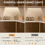 5 x RAW Customer Returns Kitchen LED under-unit light, 2 pieces 30 cm cabinet light with motion sensor, 3 working modes and 3 color modes, cabinet lighting, 1000 mAh rechargeable LED under-unit light for kitchen, bedroom, stairs - RRP €112.9