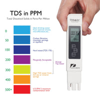 1 x RAW Customer Returns Pancellent PH meter, PH TDS EC and temperature 4 in 1 set, water quality tester ATC for drinking water swimming pool aquarium pools, conductivity meter with high accuracy and LCD display blue  - RRP €16.72