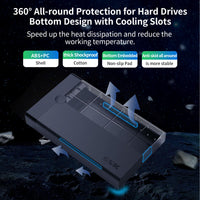 1 x RAW Customer Returns SSK 3.5 Hard Drive Enclosure, USB 3.0 to SATA HDD Caddy for 2.5 3.5 inch SATA SSD HDD up to 20TB, Tool-Free External Hard Drive Enclosure Reader, Support UASP Trim - RRP €25.2