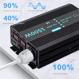 1 x RAW Customer Returns CAPTOK Voltage Converter 1500W 3000W Pure Sine Wave Inverter DC 12V to AC 230V EU Socket Dual LCD Digital Display Converter - RRP €129.6